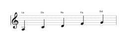 Partitura de la escala La Malkos raga en tres octavas (3)