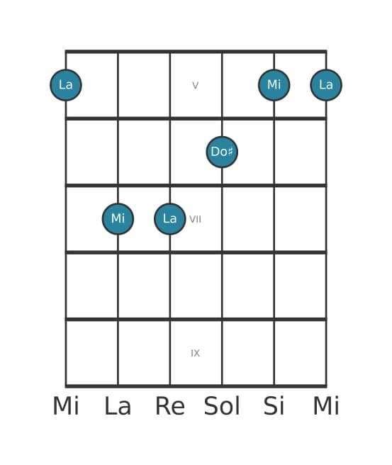 Voz de guitarra #4 del acorde La Mayor