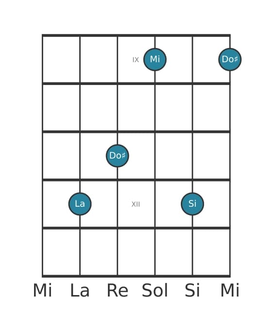 Voz de guitarra #0 del acorde La Mayor con novena añadida
