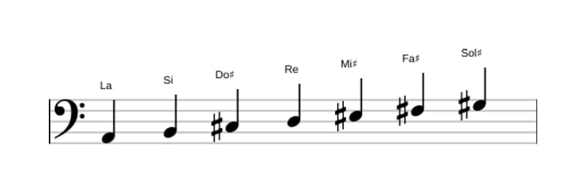 Partitura de la escala La Mayor aumentada en tres octavas (2)