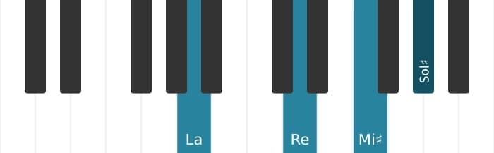 Voz de piano del acorde La Mayor séptima con quinta aumentada y cuarta suspendida - 0