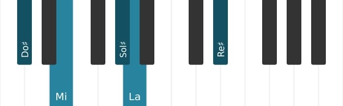 Voz de piano del acorde La Novena mayor con undécima aumentada - 2