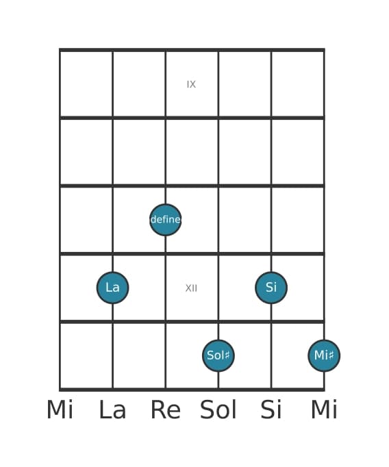 Voz de guitarra #2 del acorde La Novena mayor con quinta aumentada y cuarta suspendida