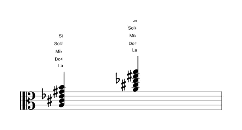 Partitura de La Novena mayor con quinta bemol en tres octavas (3)