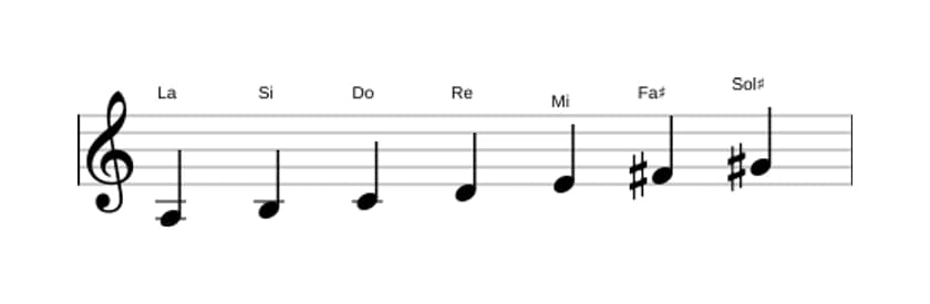 Partitura de la escala La Melodica menor en tres octavas (3)