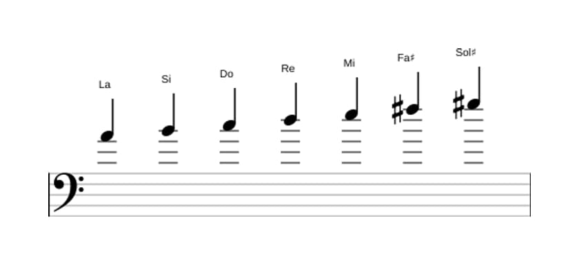 Partitura de la escala La Melodica menor en tres octavas (4)