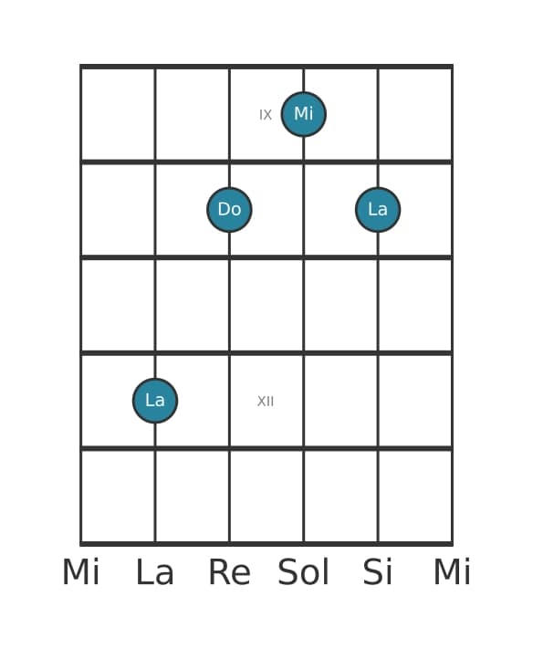 Voz de guitarra #0 del acorde La Menor