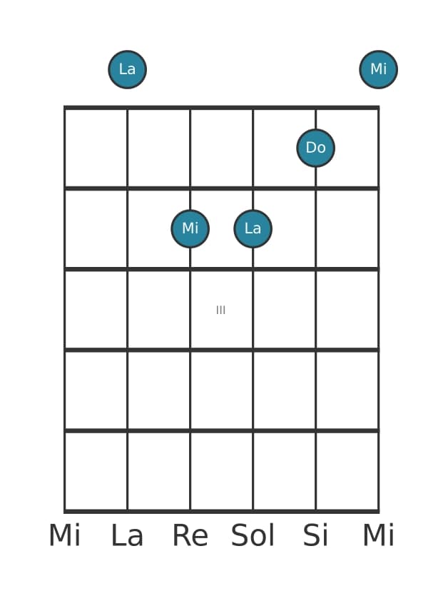 Voz de guitarra #4 del acorde La Menor