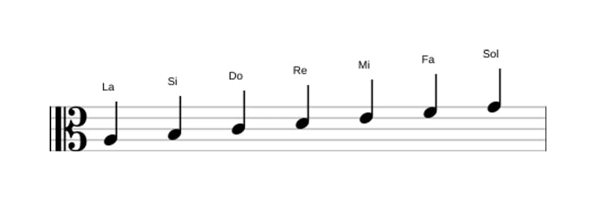 Partitura de la escala La Menor en tres octavas (3)