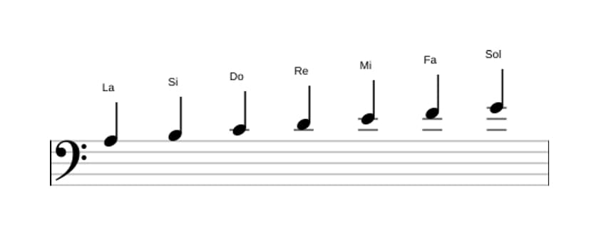 Partitura de la escala La Menor en tres octavas (3)