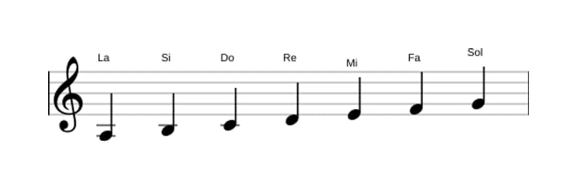 Partitura de la escala La Menor en tres octavas (3)