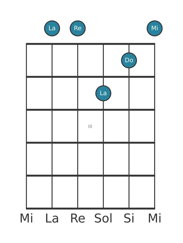 Voz de guitarra #0 del acorde La Menor con cuarta añadida