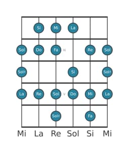 Escala de guitarra para La Menor bebop en posición 1