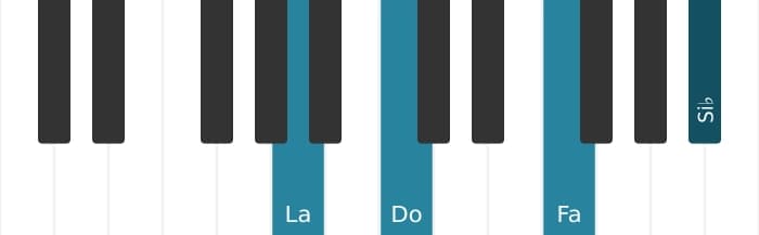 Voz de piano del acorde La Menor con sexta y novena bemoles - 0