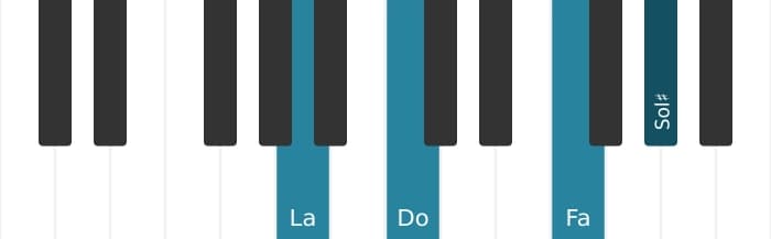 Voz de piano del acorde La Menor con sexta bemol y séptima mayor - 0