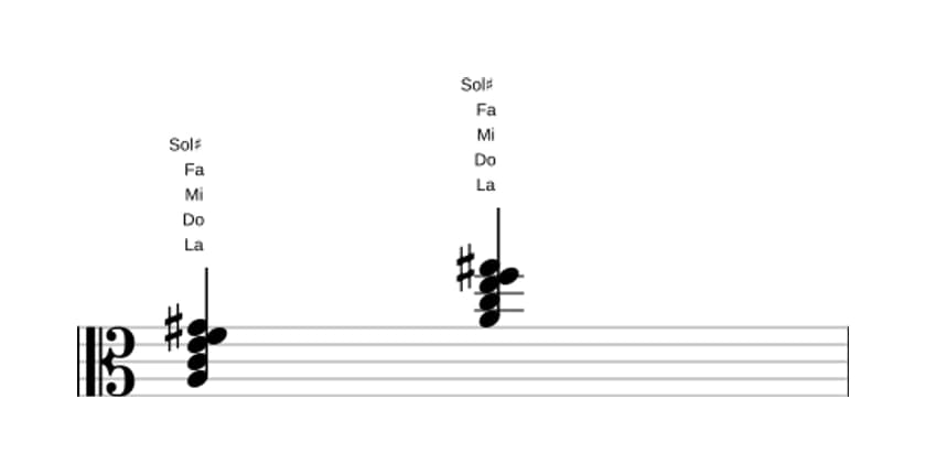 Partitura de La Menor mayor séptima con sexta bemol en tres octavas (3)
