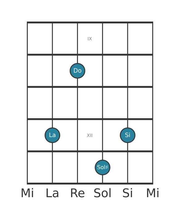 Voz de guitarra #1 del acorde La Menor mayor novena
