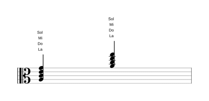 Partitura de La Menor séptima en tres octavas (3)