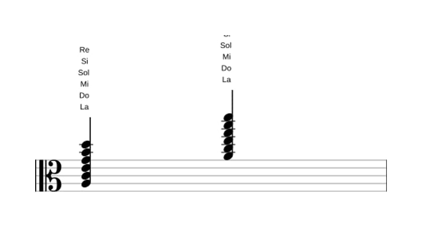 Partitura de La Menor undécima en tres octavas (3)