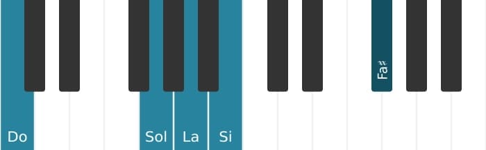 Voz de piano del acorde La menor decimotercera - 2