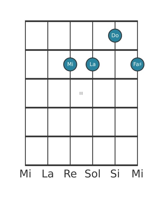 Voz de guitarra #2 del acorde La Sexta menor