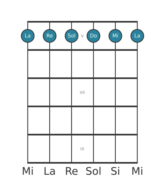 Voz de guitarra #0 del acorde La Menor séptima con undécima añadida