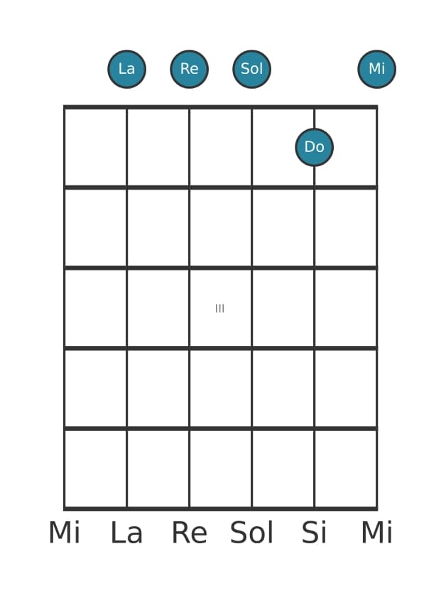 Voz de guitarra #1 del acorde La Menor séptima con undécima añadida