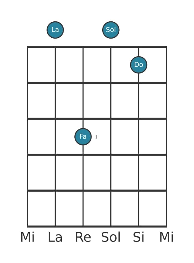 Voz de guitarra #1 del acorde La Menor séptima con quinta aumentada