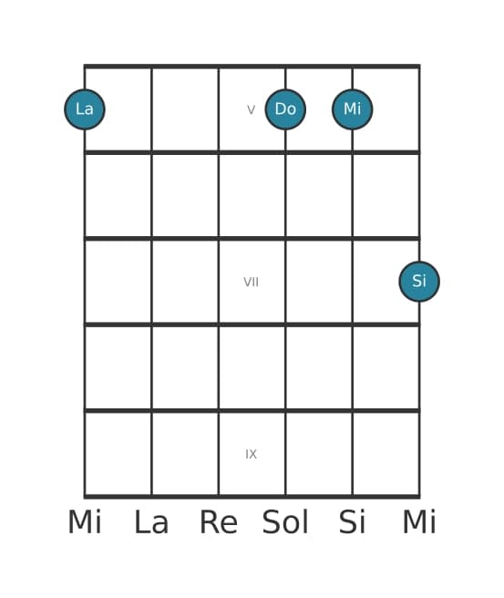 Voz de guitarra #3 del acorde La Novena menor