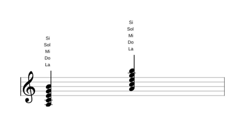 Partitura de La Novena menor en tres octavas (3)