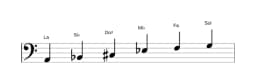 Partitura de la escala La misteriosa sostenido 1 en tres octavas (2)