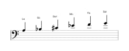 Partitura de la escala La misteriosa sostenido 1 en tres octavas (3)
