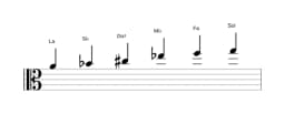 Partitura de la escala La misteriosa sostenido 1 en tres octavas (4)