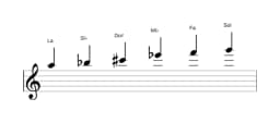 Partitura de la escala La misteriosa sostenido 1 en tres octavas (5)