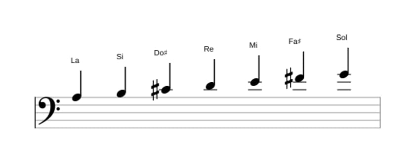 Partitura de la escala La Mixolidia en tres octavas (3)