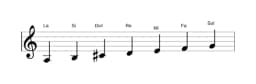 Partitura de la escala La Mixolidia bemol seis en tres octavas (3)