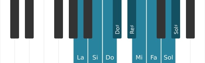 Escala La Modo de Messiaen 3 por piano