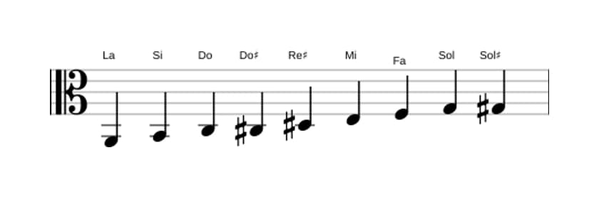 Partitura de la escala La Modo de Messiaen 3 en tres octavas (2)
