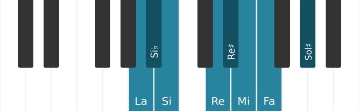 Escala La Modo de Messiaen 4 por piano