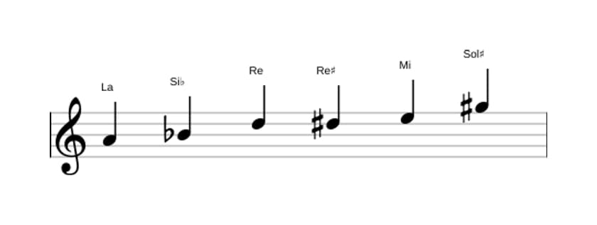 Partitura de la escala La Modo de Messiaen 5 en tres octavas (4)