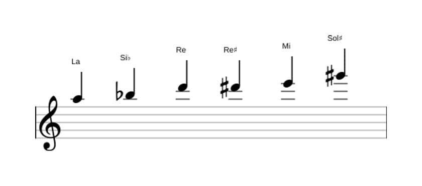 Partitura de la escala La Modo de Messiaen 5 en tres octavas (5)