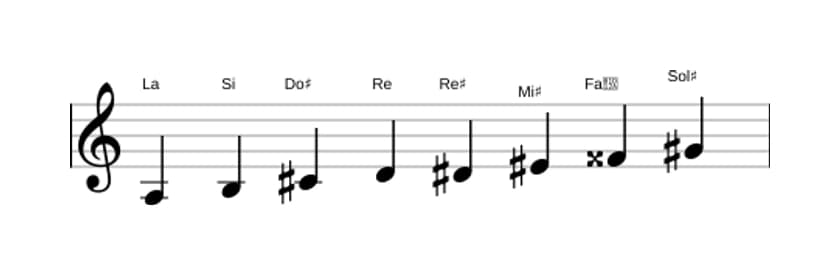 Partitura de la escala La Modo de Messiaen 6 en tres octavas (3)