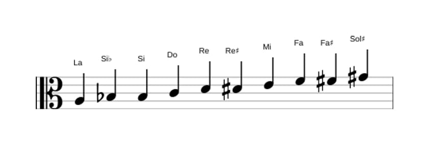Partitura de la escala La Modo de Messiaen 7 en tres octavas (3)