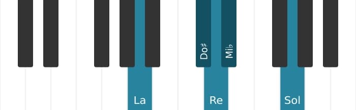 Escala La Pentatónica mayor napolitana por piano