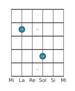 Diagrama de nota de guitarra para La en la posición 10