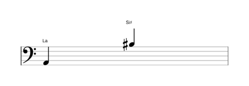 Partitura del intervalo Novena aumentada en tres octavas (2)