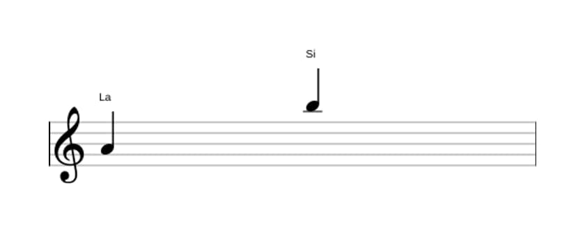 Partitura del intervalo Novena mayor en tres octavas (4)