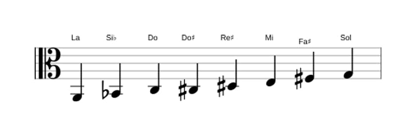 Partitura de la escala La Octatonica disminuida en tres octavas (2)