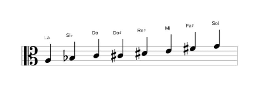 Partitura de la escala La Octatonica disminuida en tres octavas (3)