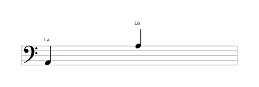 Partitura del intervalo Octava justa en tres octavas (2)